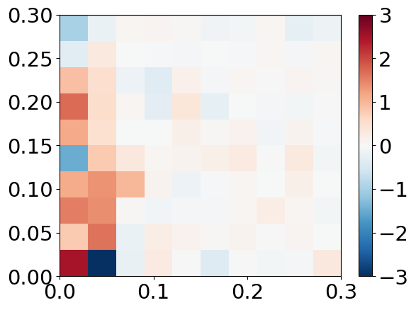 ../_images/cookbook_2019_Lband_21_1.png