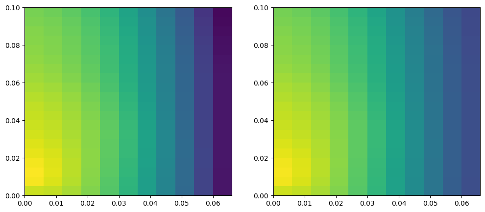 ../_images/cookbook_obs_effect_model_38_1.png